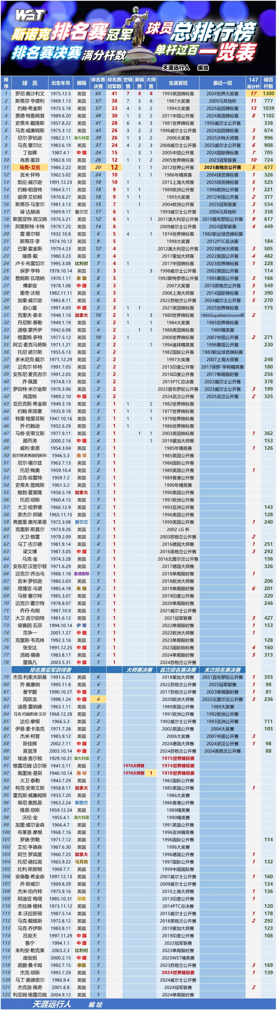 并列斯诺克