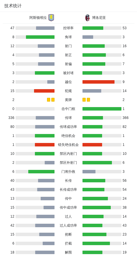 北京时间, bt, 球队阵容